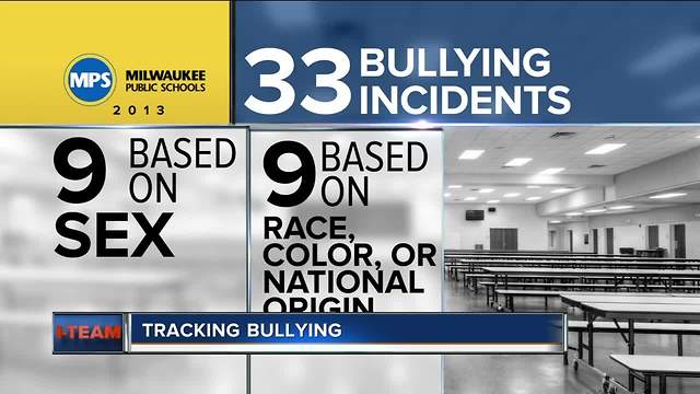 I-TEAM: Area school districts track bullying incidents