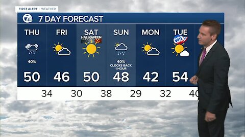 FORECAST: Thursday morning