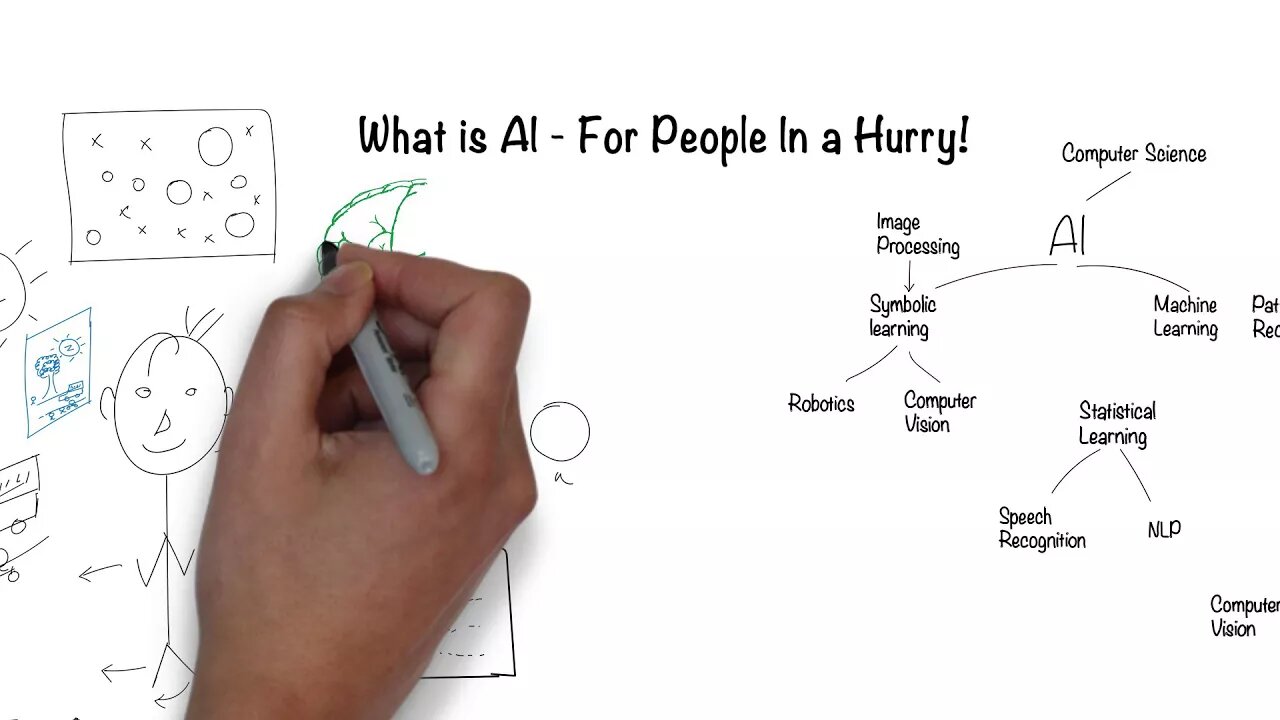 What is Artificial Intelligence? In 5 minutes