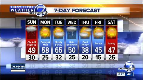Snow coming to Colorado this weekend!
