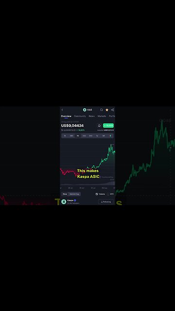 Kaspa Hit's New All Time High