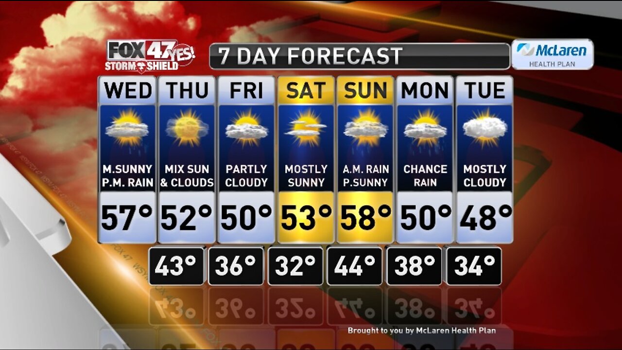 Claire's Forecast 10-23