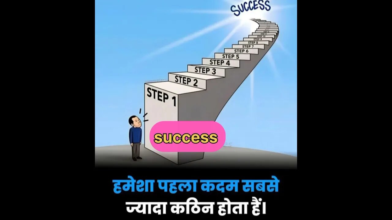 #motivation in #success for #top10 iys #shortvideo for #successsecrets for best #reality *of #guide💪