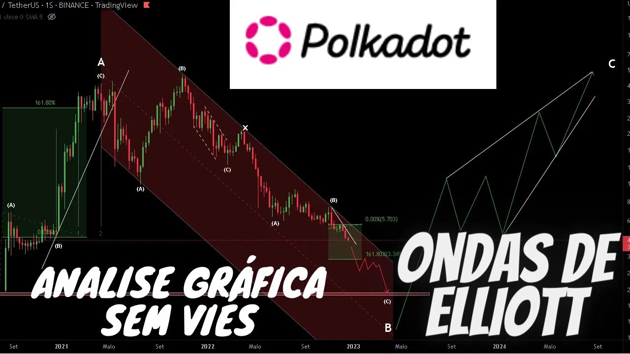 POLKADOT - DOT/USDT Análise gráfica sem viés. | ONDAS DE ELLIOTT