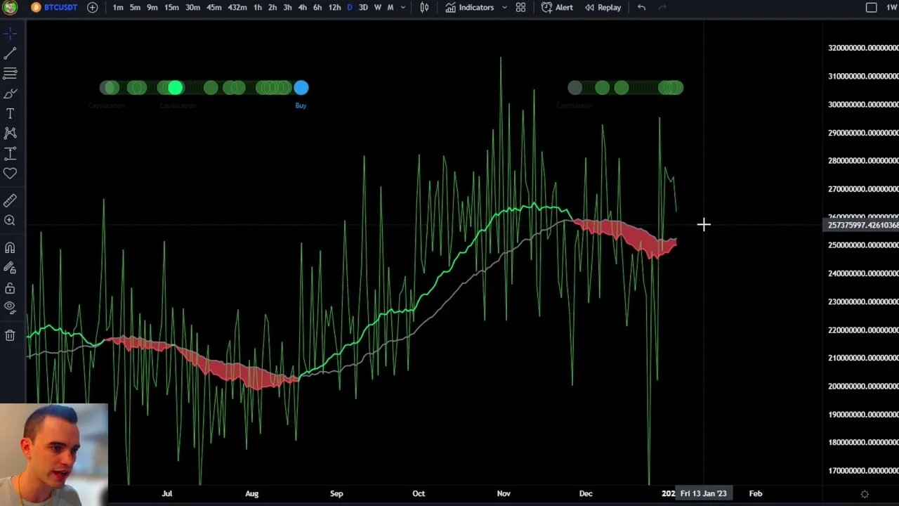 BITCOIN UPDATE FOR YOU!