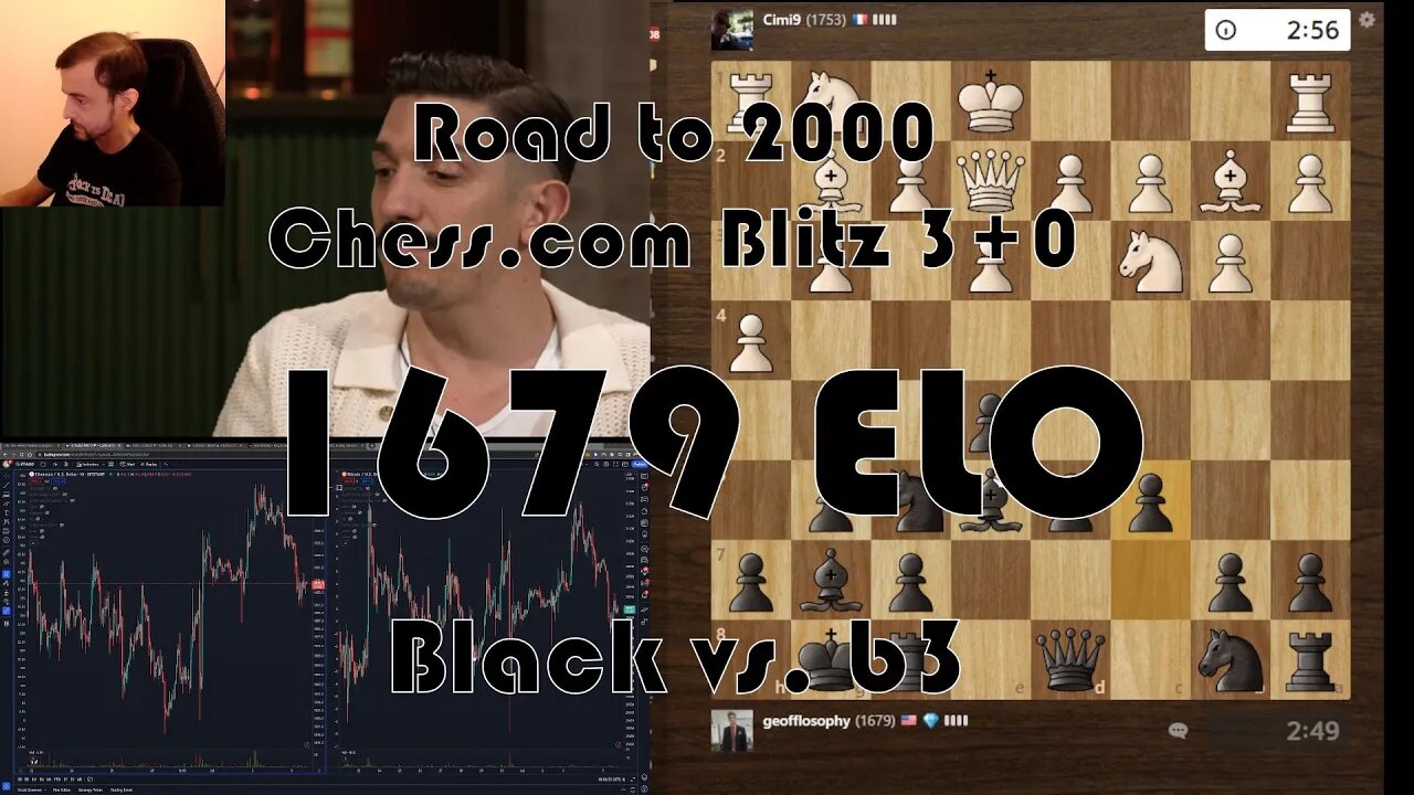 Road to 2000 #128 - 1679 ELO - Chess.com Blitz 3+0 - Black vs. b3