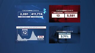 GRAPH: COVID-19 numbers as of February 12, 2021