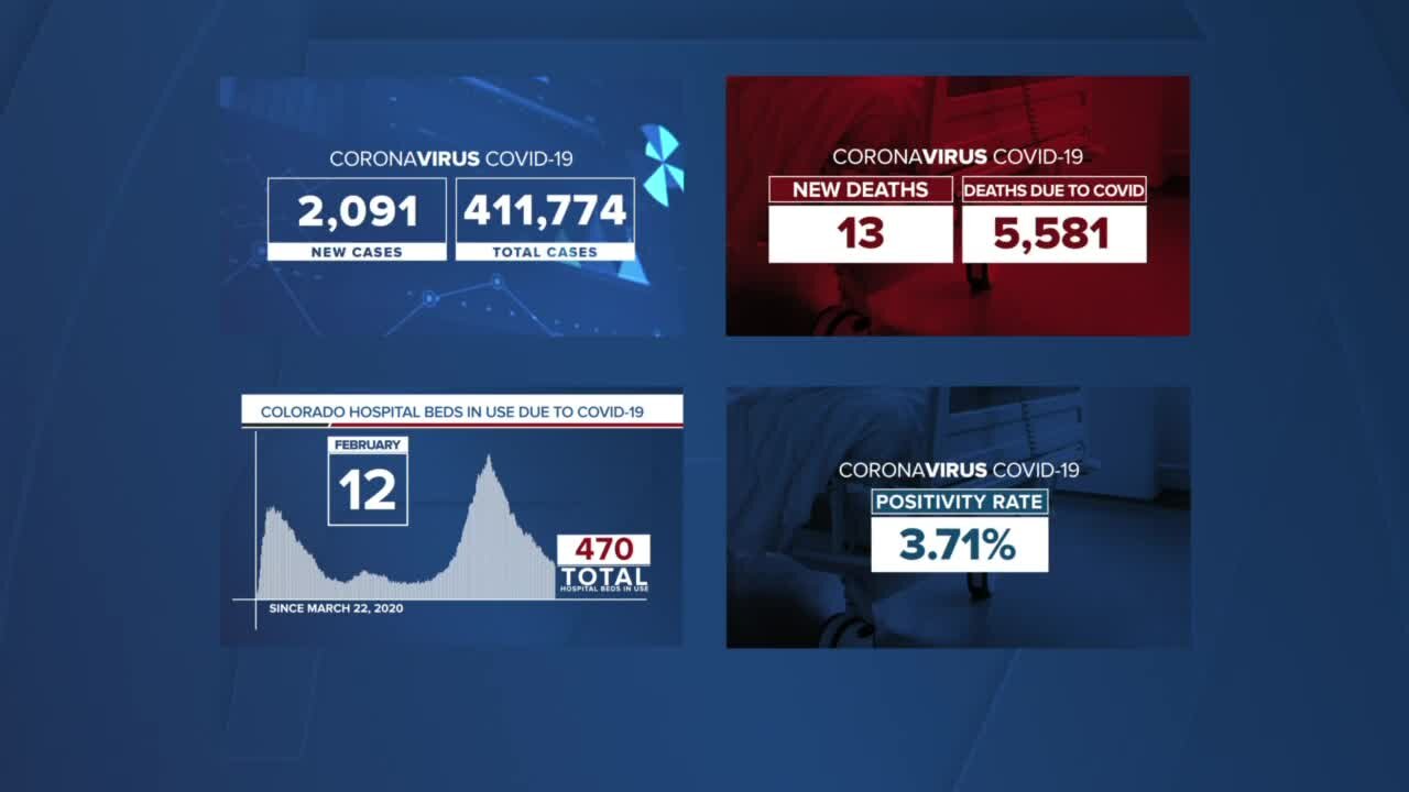 GRAPH: COVID-19 numbers as of February 12, 2021