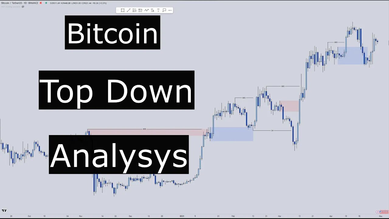 Bitcoin Technical Analysis & Outlook April 29 - Supply and Demand