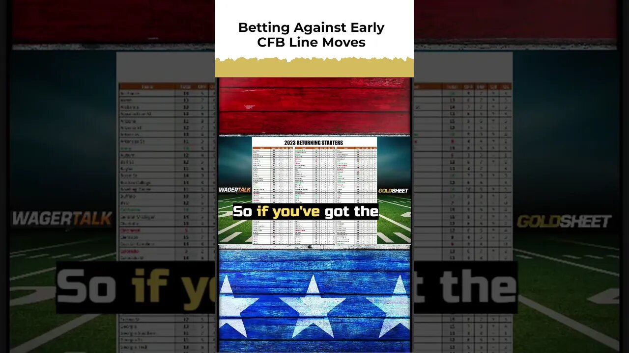 🤔 Should you bet college football games EARLY in the offseason? | Pros and Cons of Betting Early