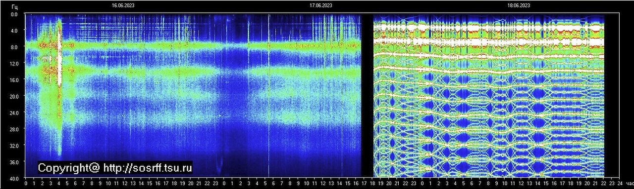 The Schumann Resonance is Going CRAZY!