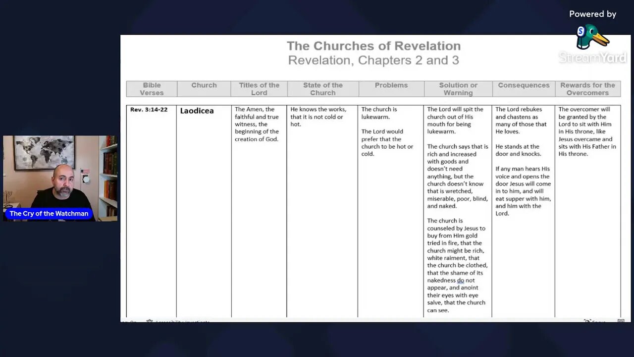 The Churches In the Book of Revelation