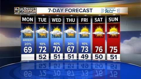 Chances for the rain throughout the work week