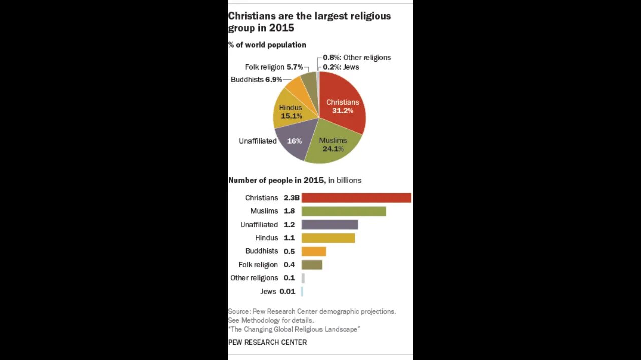 Main difference between (Christian) and (Islamic) texts, culture, psychology and impact-Final Video