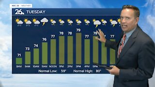 NBC 26 Weather Forecast