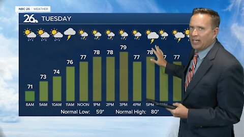 NBC 26 Weather Forecast