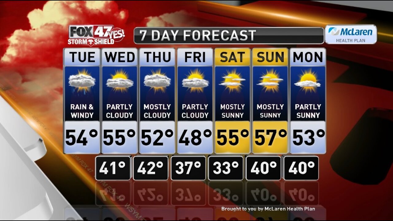 Claire's Forecast 10-22