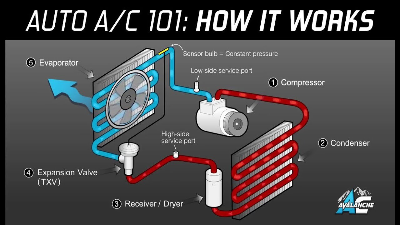 rebuilt ac for $300