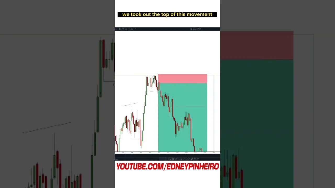 Market Daily Cycle best ict trading strategy