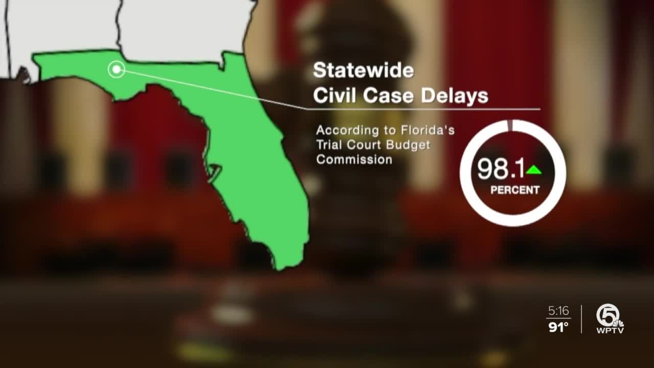 Logjam of civil court cases expected to stretch into next summer