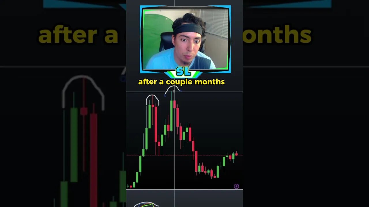 Shorting Bitcoin Technical Analysis That Tells you to Short #bitcoin #crypto