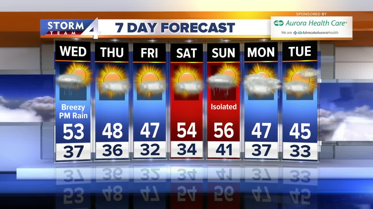 Breezy tonight, high of 53 tomorrow