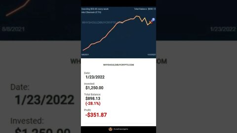 Investing $50 a week in Ethereum