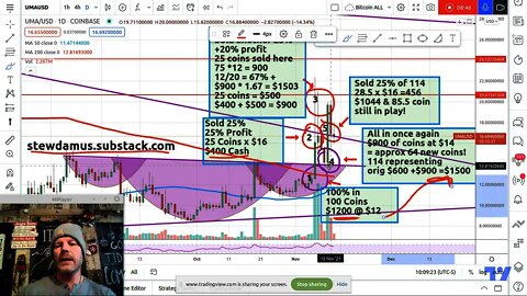 How to trade levels? How to play price? How I made 30x in 2 yrs!