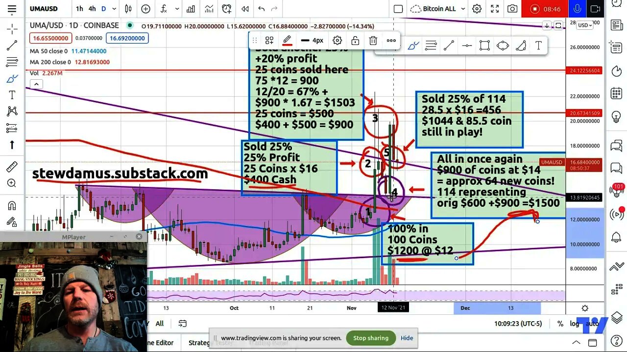 How to trade levels? How to play price? How I made 30x in 2 yrs!