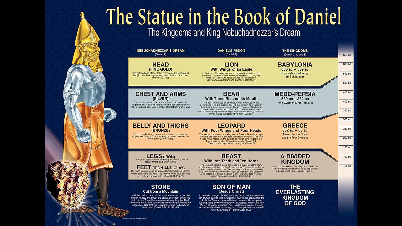 What is Mystery Babylon...