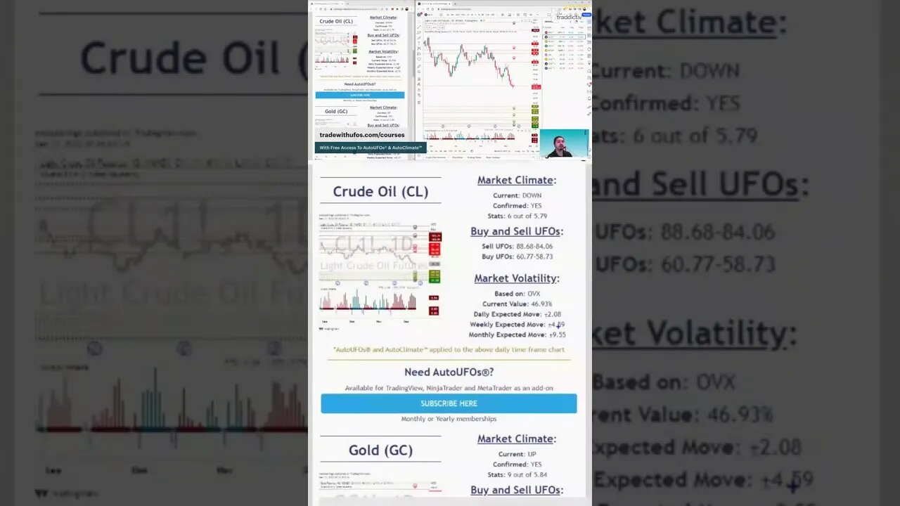 The Trading Week In 3D 🛎️ #marketcommentary by #tradewithufos