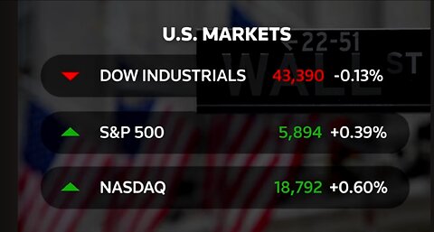 Nasdaq, S&P 500 close higher as investors await Nvidia results