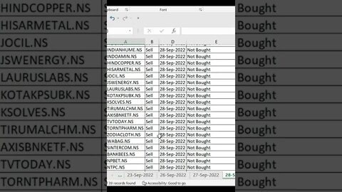 Stock analysis / Surgery of the triggers on 28 09 2022