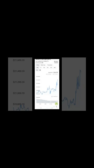 Bitcoin News | Bitcoin Price Today | Crypto Mash |