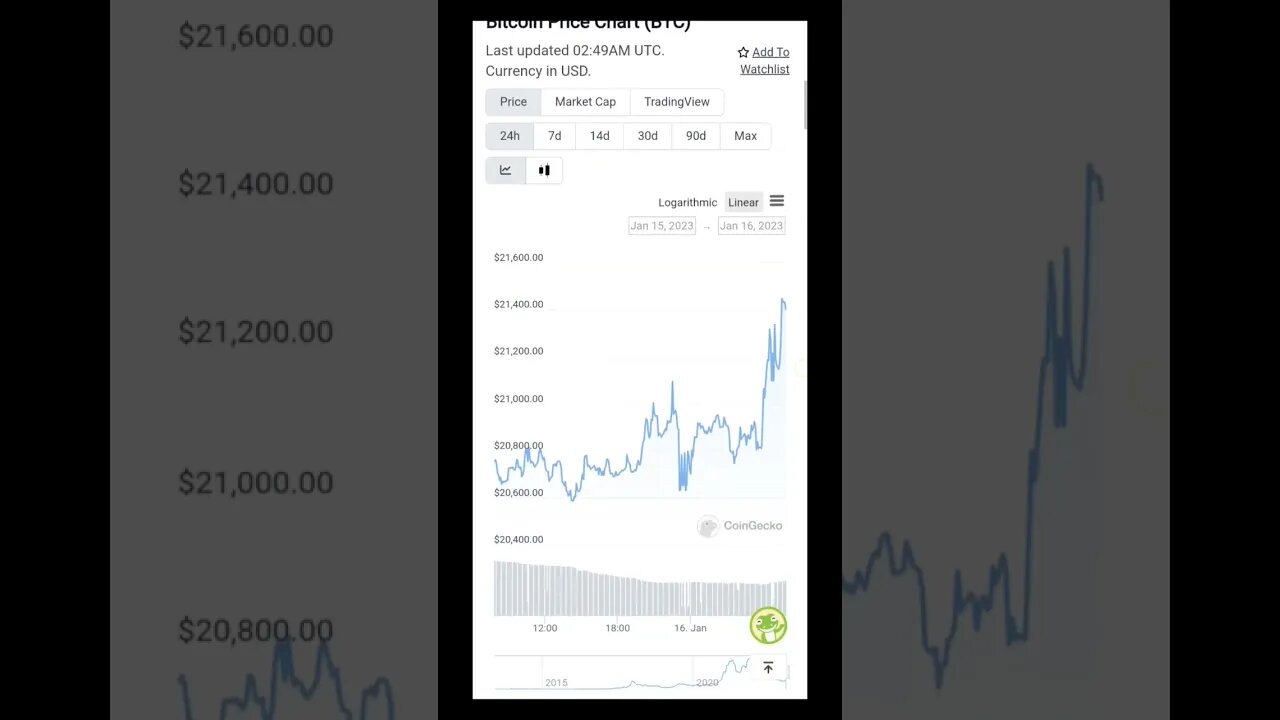 Bitcoin News | Bitcoin Price Today | Crypto Mash |