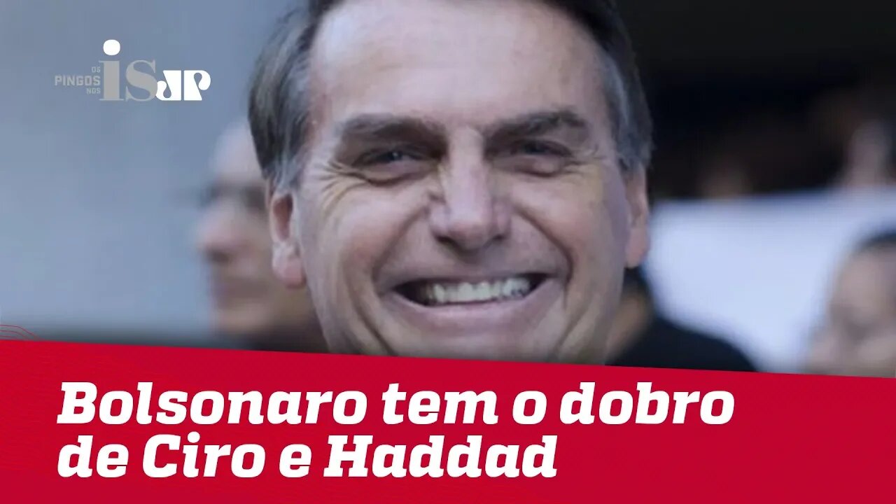 Bolsonaro tem o dobro de Ciro e Haddad no Datafolha