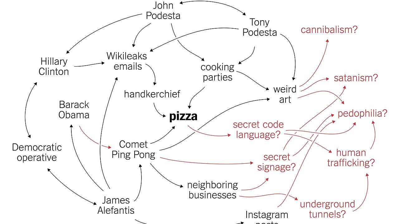 After Dark Sun Dec 3, 2023 Pizzagate Turned Pedogate & the Washington DC Satanic Pedo-Ring