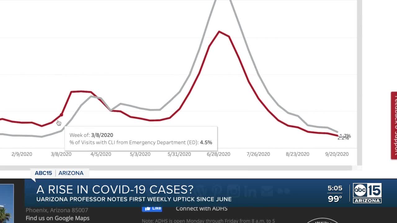 Rise in Arizona COVID-19 cases?