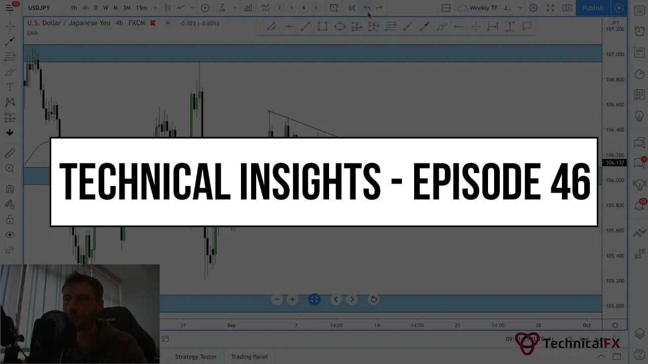 Forex Market Technical Insights - Episode 46