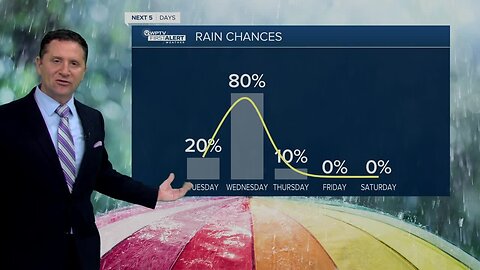 South Florida Tuesday morning forecast (2/25/20)