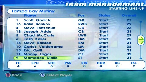 FIFA 2001 Tampa Bay Mutiny Overall Player Ratings