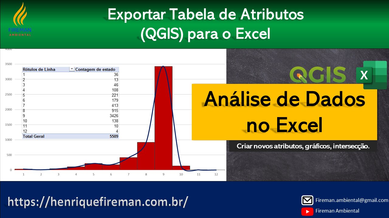 Exportar Tabela de Atributo para o Excel - QGIS