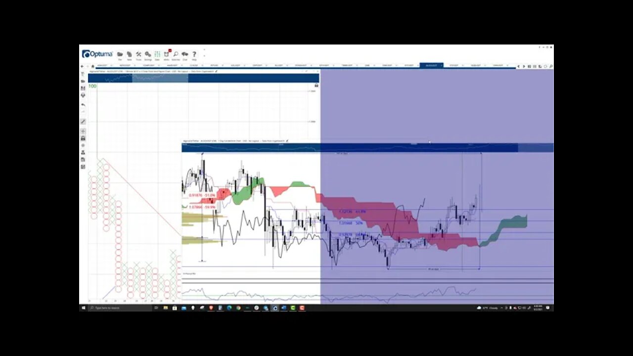 Algorand (ALGO) Cryptocurrency Price Prediction, Forecast, and Technical Analysis - Sept 3rd, 2021