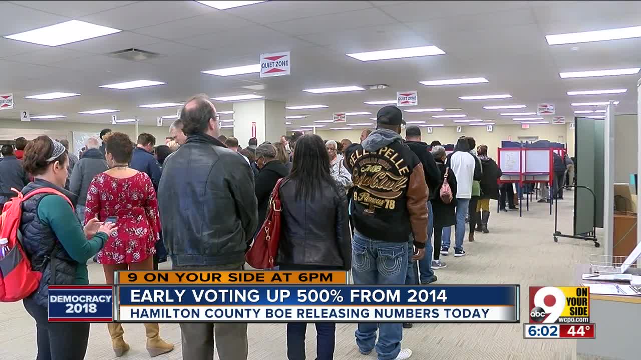 Early in-person voting up 500 percent in Hamilton County