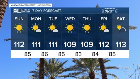 It's going to be a hot and dry week