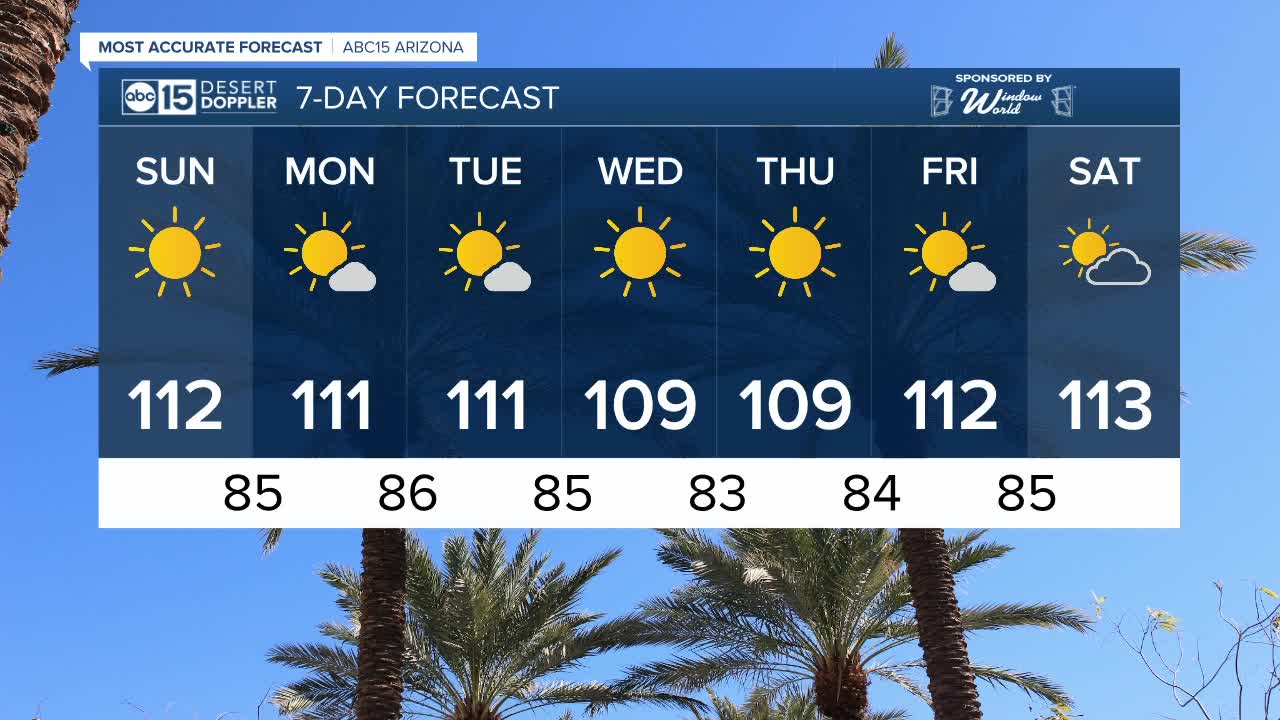 It's going to be a hot and dry week