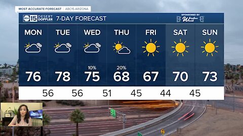 Warmer weather moves our way to start the week