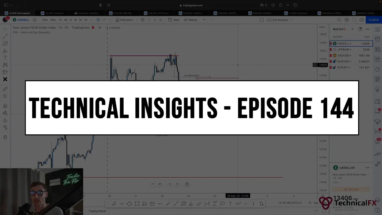 Forex Market Technical Insights - Episode 144