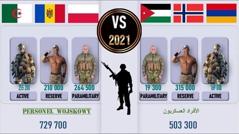 Poland Moldova Algeria VS Jordan 🇵🇱 Norway Armenia Military Power Comparison 2021 🇩🇿,✈ Army 2021