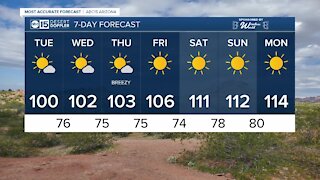 Temperatures rising as the week continues